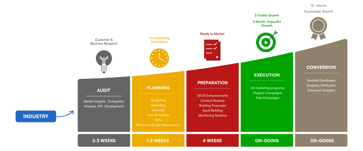 Industry-Infographic