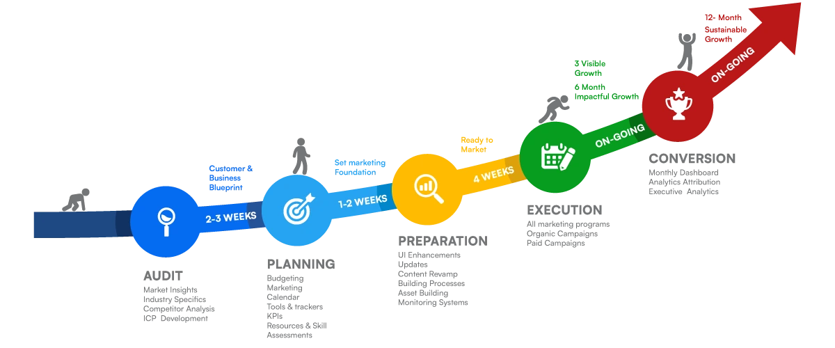 Marketing-Infographic